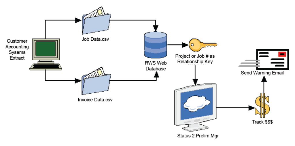 How it works